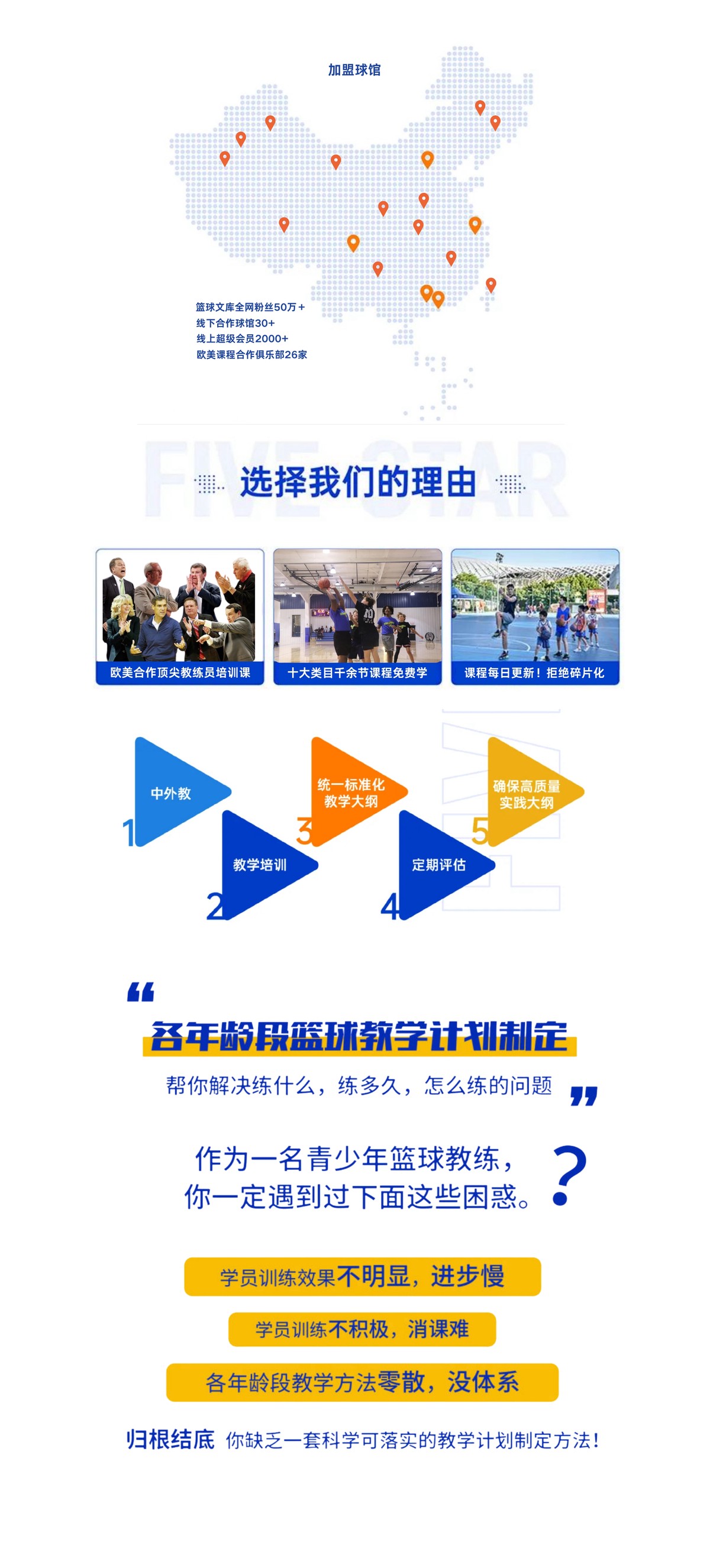 哪里有专门针对篮球教练的愿景培训课程